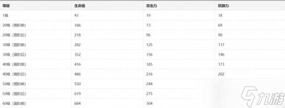 崩坏：星穹铁道朗道的选择光锥怎么样-朗道的选择光锥图鉴