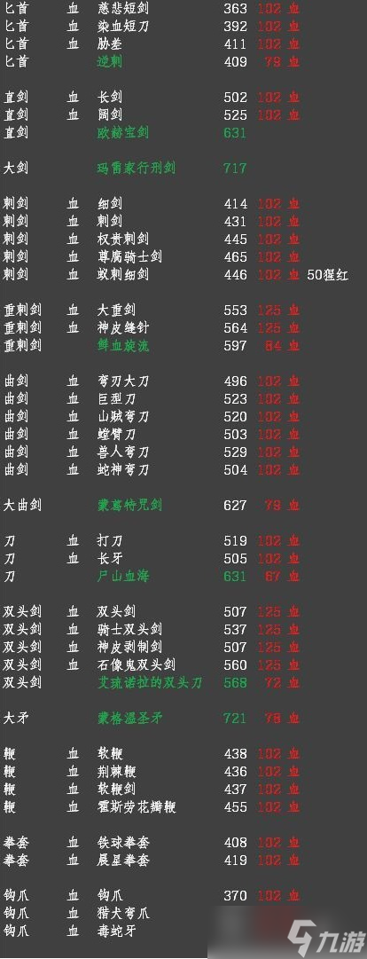 艾尔登法环出血流派武器怎么选择 出血武器推荐介绍