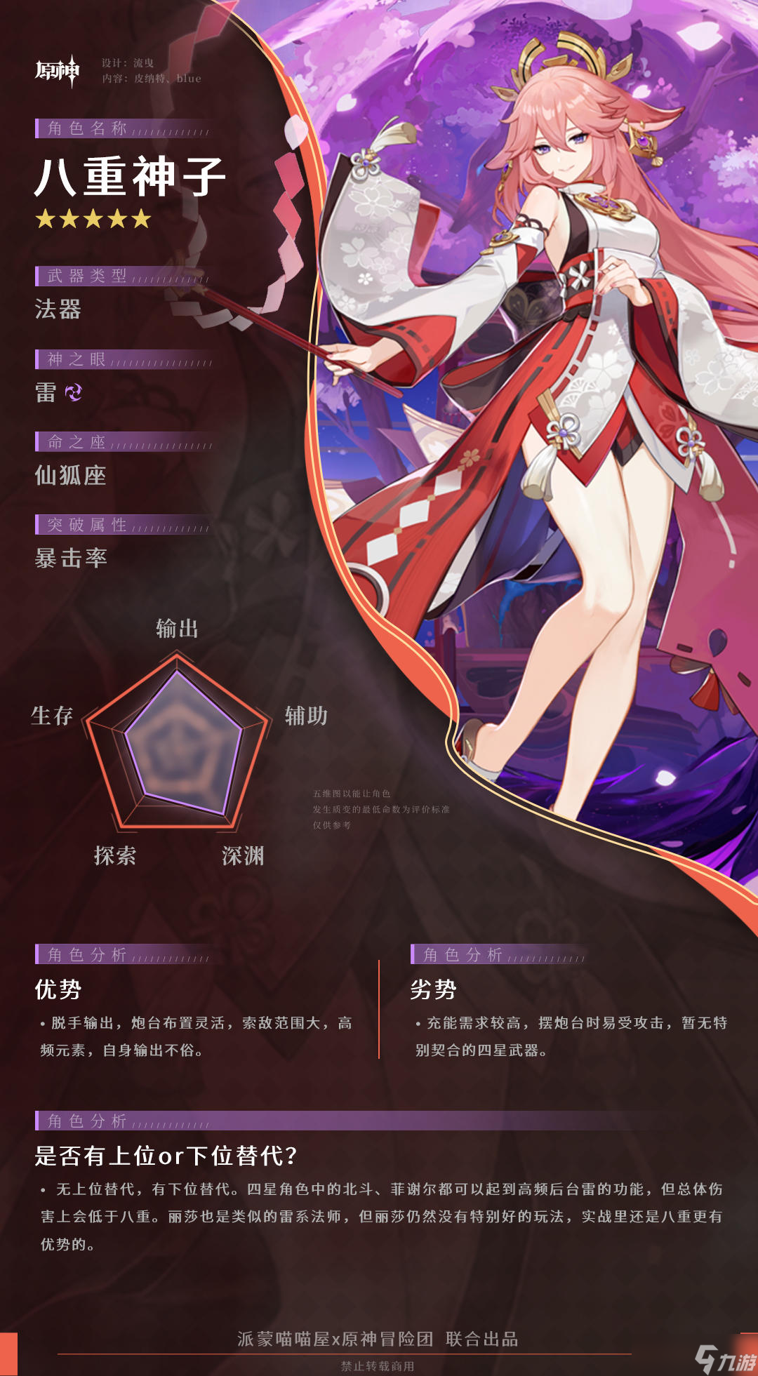 《原神》#角色攻略#「浮世笑百姿・八重神子 」从萌新到进阶