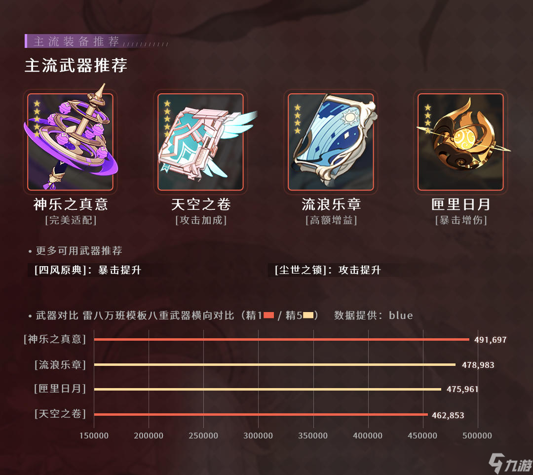 《原神》#角色攻略#「浮世笑百姿・八重神子 」从萌新到进阶