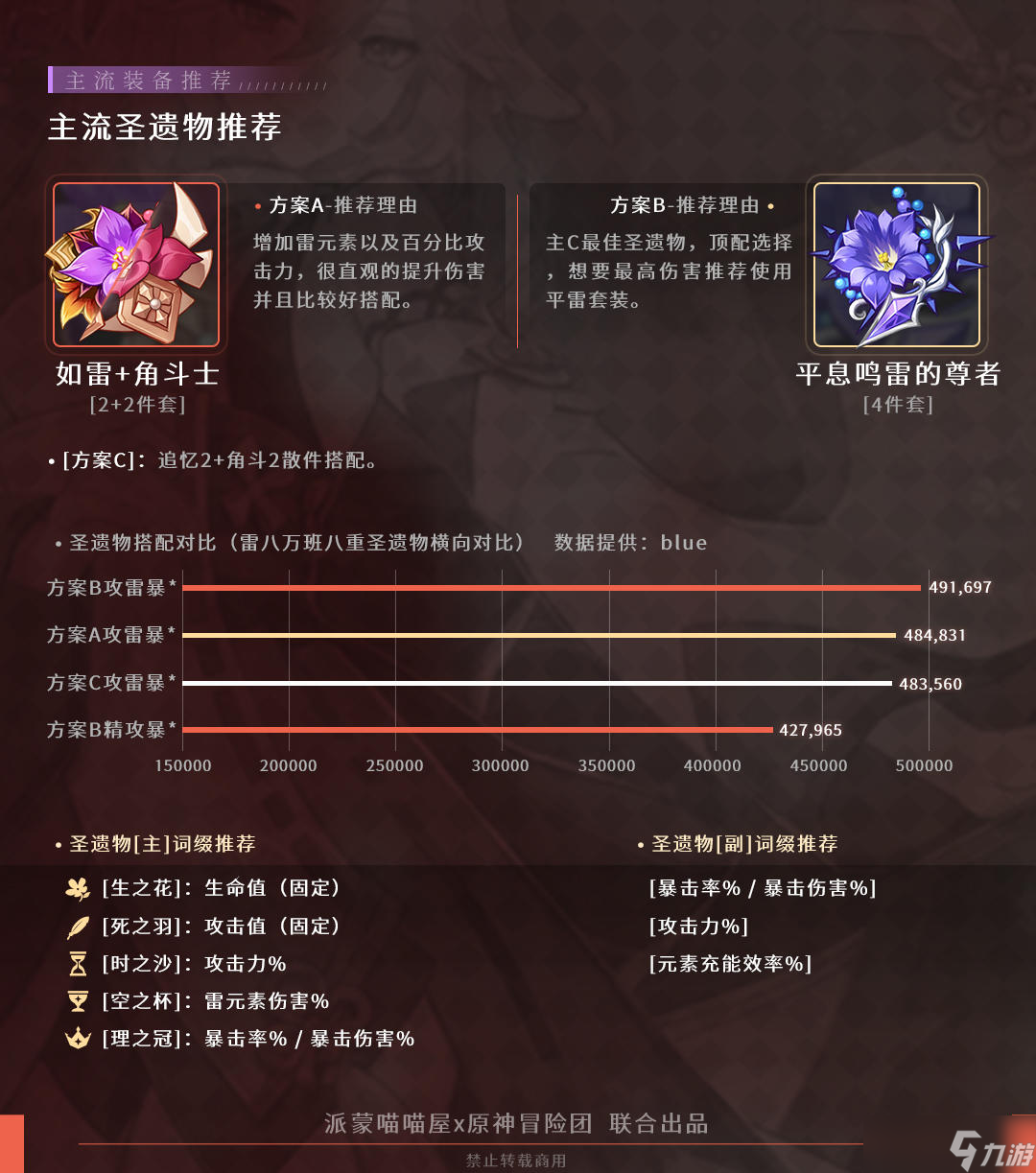 《原神》#角色攻略#「浮世笑百姿・八重神子 」从萌新到进阶