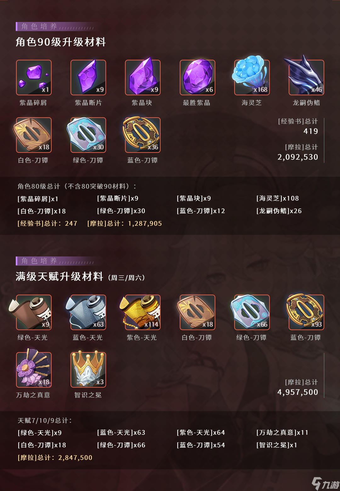 《原神》#角色攻略#「浮世笑百姿・八重神子 」从萌新到进阶