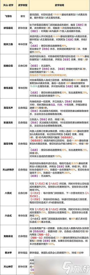 天龙八部2天山怎么样