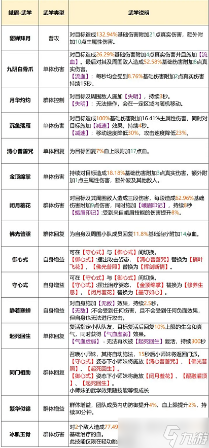 《天龙八部2》峨眉玩法