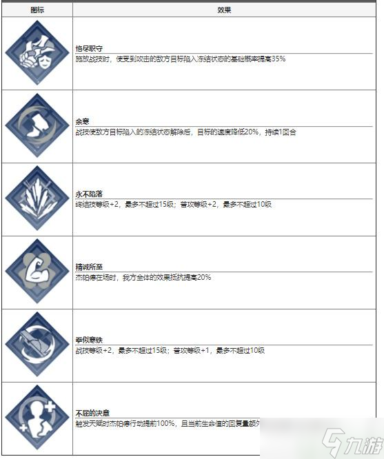 崩坏星穹铁道杰帕德技能介绍 帕杰特好不好用