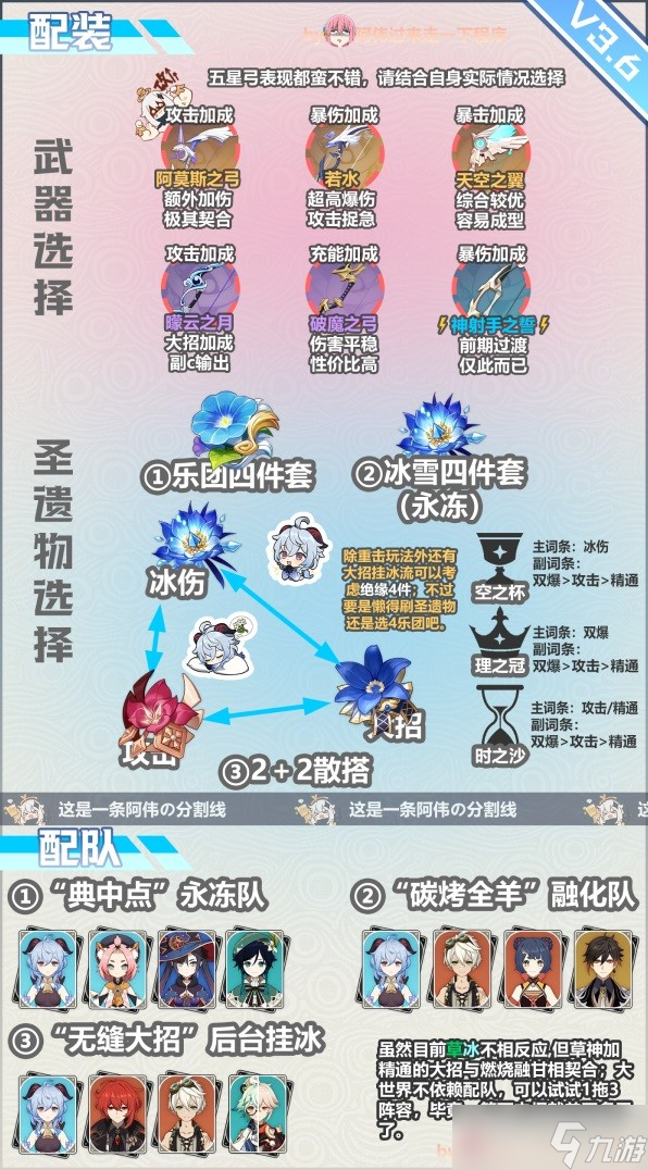 原神3.6版本甘雨怎么培养