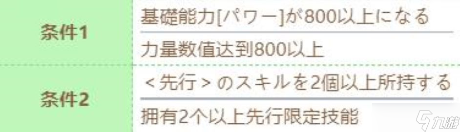 赛马娘大树快车技能进化攻略 闪耀优俊少女大树快车技能怎么进化