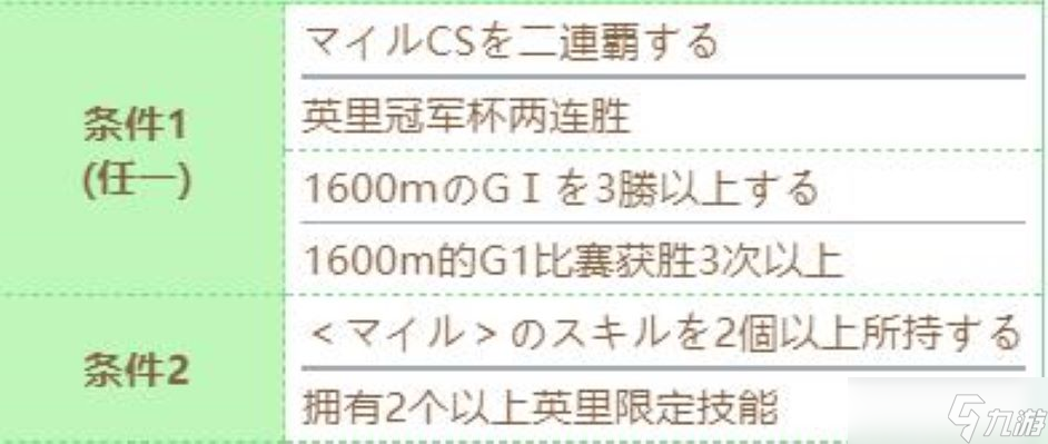 赛马娘大树快车技能进化攻略 闪耀优俊少女大树快车技能怎么进化