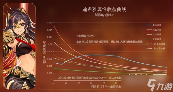 《原神》花海甘露之光套装分析一览