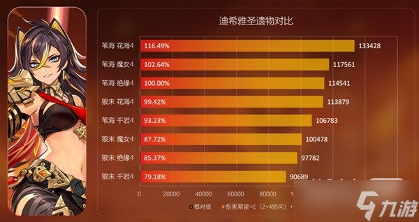 《原神》花海甘露之光套装分析一览