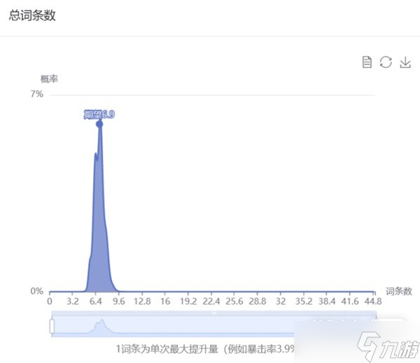 《原神》花海甘露之光套装分析一览