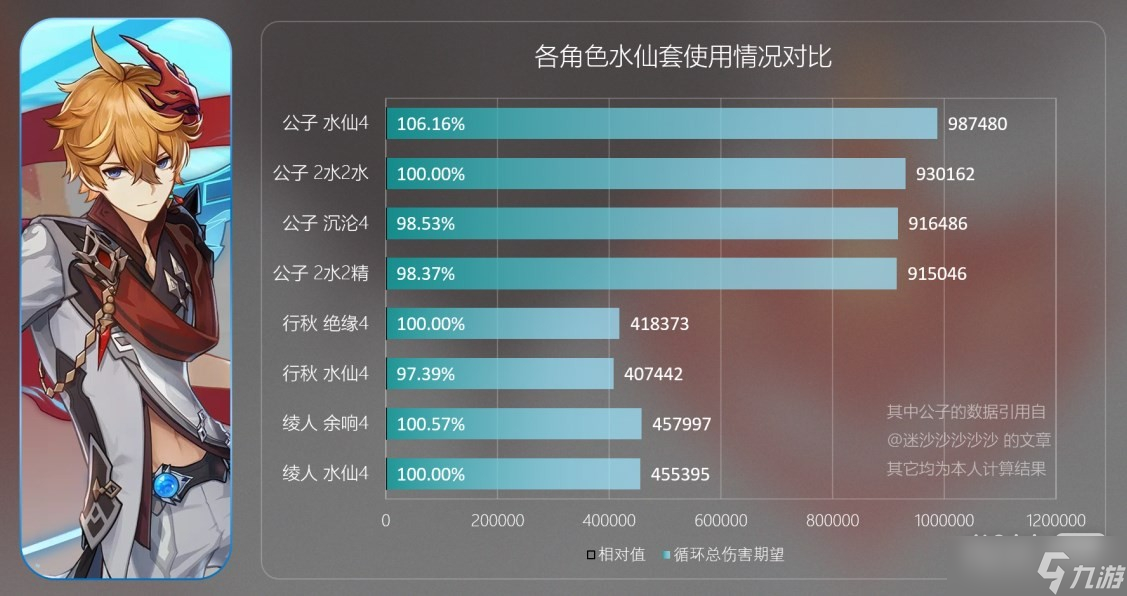 《原神》水仙之梦适用角色推荐一览