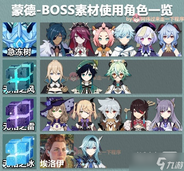 《原神》3.6版全角色大世界BOSS素材表一览