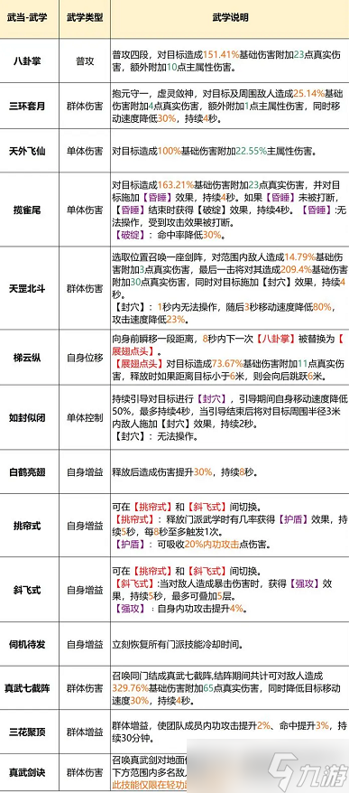天龙八部2武当门派攻略