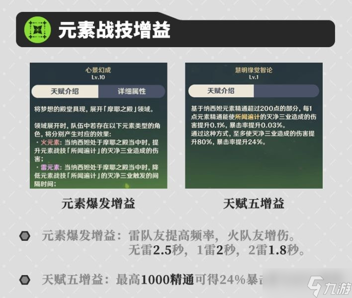 原神纳西妲怎么配队最好 原神纳西妲配队推荐大全攻略