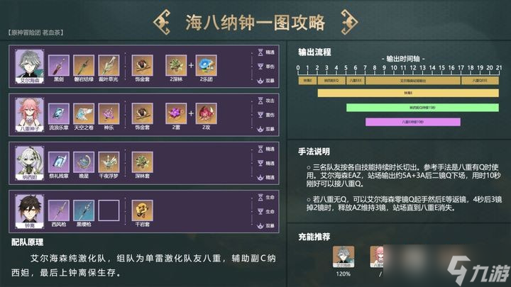 原神纳西妲怎么配队最好 原神纳西妲配队推荐大全攻略