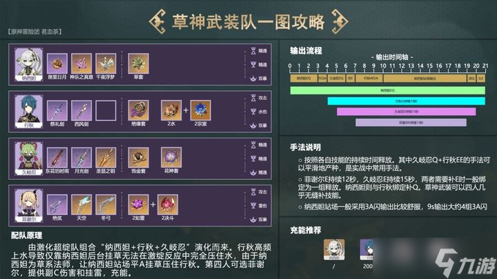 原神纳西妲怎么配队最好 原神纳西妲配队推荐大全攻略