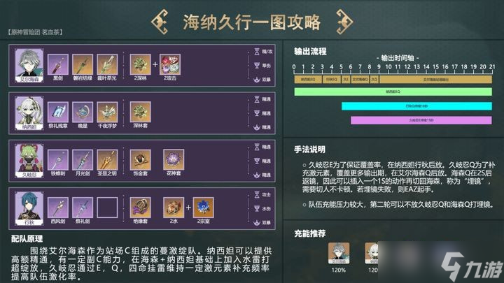 原神纳西妲怎么配队最好 原神纳西妲配队推荐大全攻略