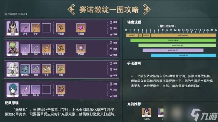 原神纳西妲怎么配队最好 原神纳西妲配队推荐大全攻略
