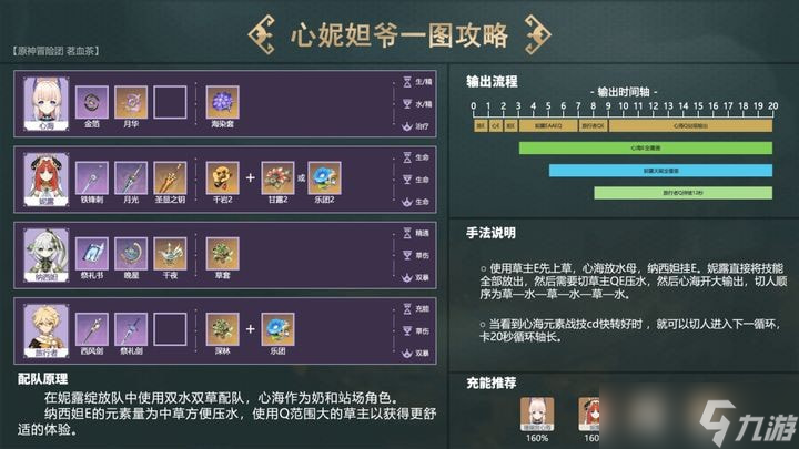 原神纳西妲怎么配队最好 原神纳西妲配队推荐大全攻略