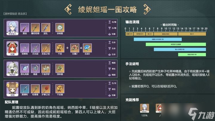 原神纳西妲怎么配队最好 原神纳西妲配队推荐大全攻略