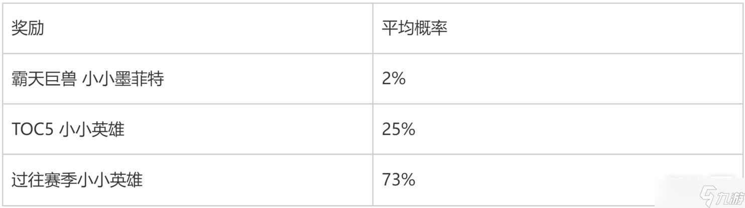 《云顶之弈》霸天巨兽小小墨菲特获得方法攻略