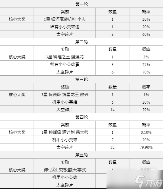 《云顶之弈》究极霸天零式棋盘获得方法攻略