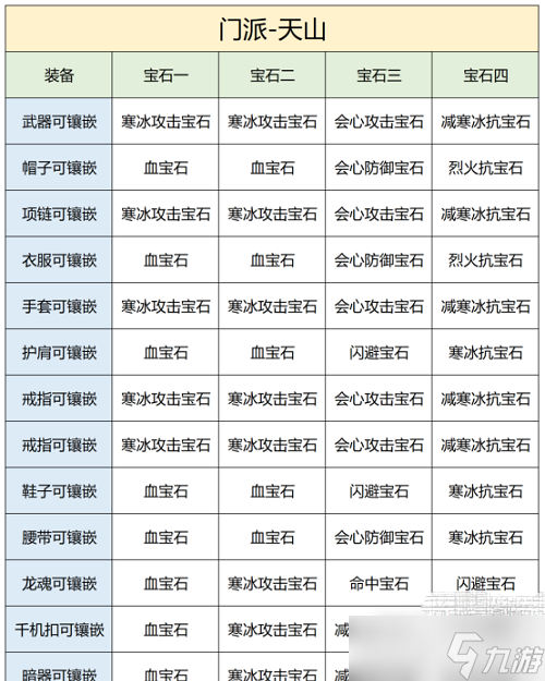 《天龙八部2》飞龙战天手游天山宝石推荐攻略