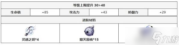 崩坏星穹铁道银河铁道之夜光锥解析