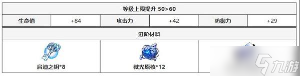 崩坏星穹铁道银河铁道之夜光锥解析