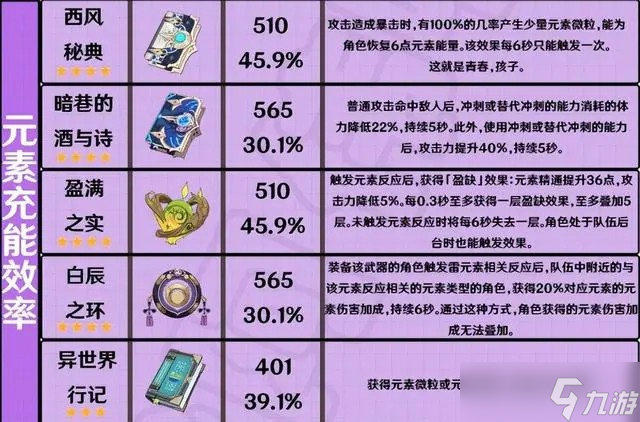 《原神》白术专武碧落之珑强度分析