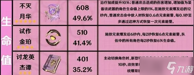 《原神》白术专武碧落之珑强度分析