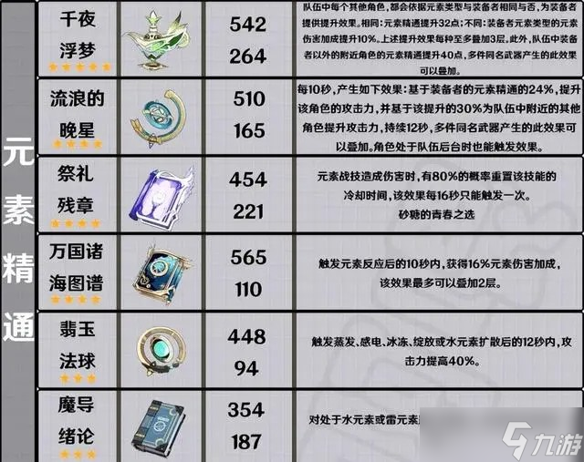《原神》白术专武碧落之珑强度分析