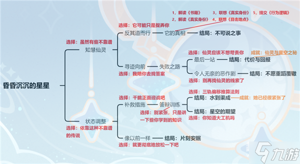 原神莱依拉邀约怎么做