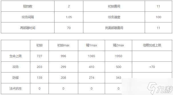 明日方舟德克萨斯怎么样值得练吗