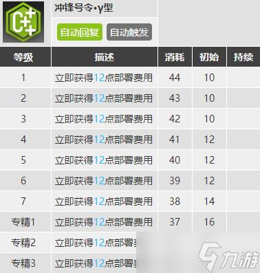 明日方舟德克萨斯怎么样值得练吗
