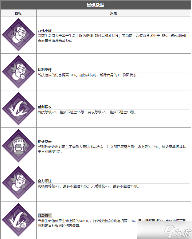 崩坏星穹铁道阿兰技能介绍 阿兰怎么培养