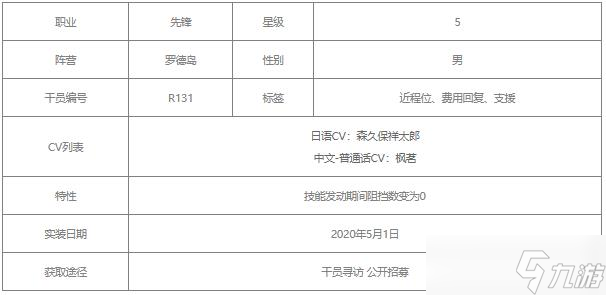 明日方舟极境值得练吗