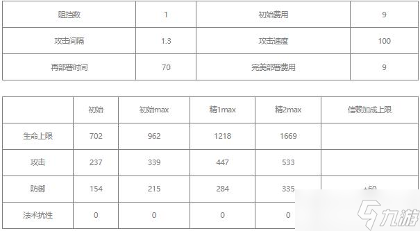 明日方舟极境值得练吗