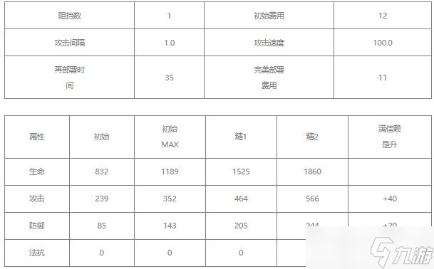 明日方舟谜图值得培养吗