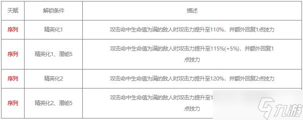 明日方舟谜图值得培养吗