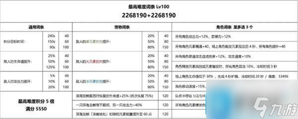 原神深海龙蜥之群boss怎么打-深海龙蜥之群boss打法攻略