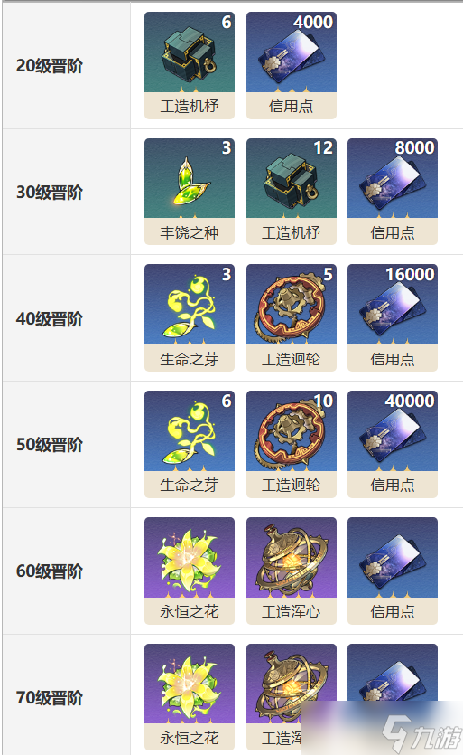 崩坏：星穹铁道同一种心情光锥怎么样-同一种心情光锥图鉴