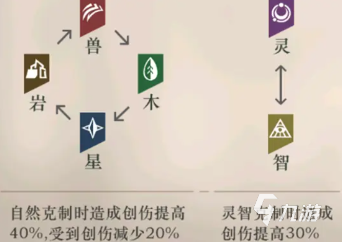 重返未来1999活力怎么恢复 活力恢复方法说明