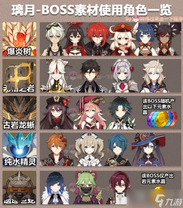 《原神》3.6版大世界BOSS掉落什么素材