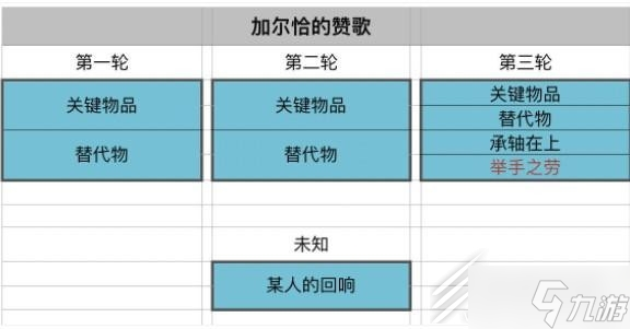 《原神》加尔恰的赞歌举手之劳怎么触发方法