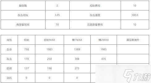 明日方舟讯使值得培养吗