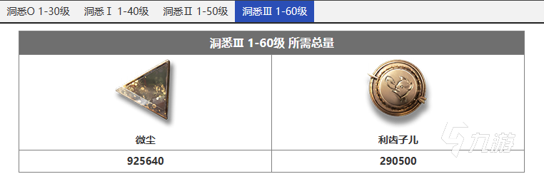 重返未来1999百夫长培养攻略 重返未来1999百夫长怎么培养