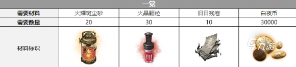 白夜极光艾蕾雅觉醒材料有哪些 艾蕾雅觉醒材料一览