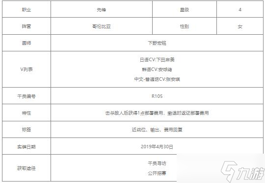 明日方舟红豆值得培养吗